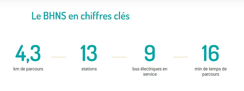 Chiffres clés - BHNS