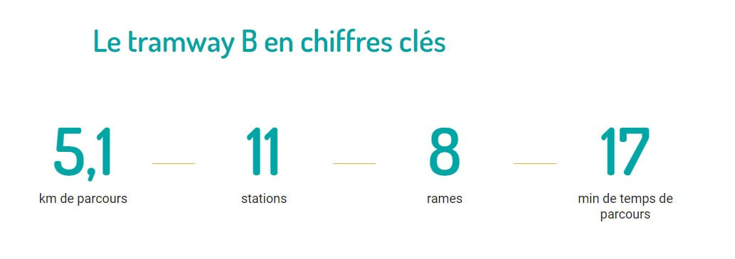 Chiffres clés - Tramway Ligne B