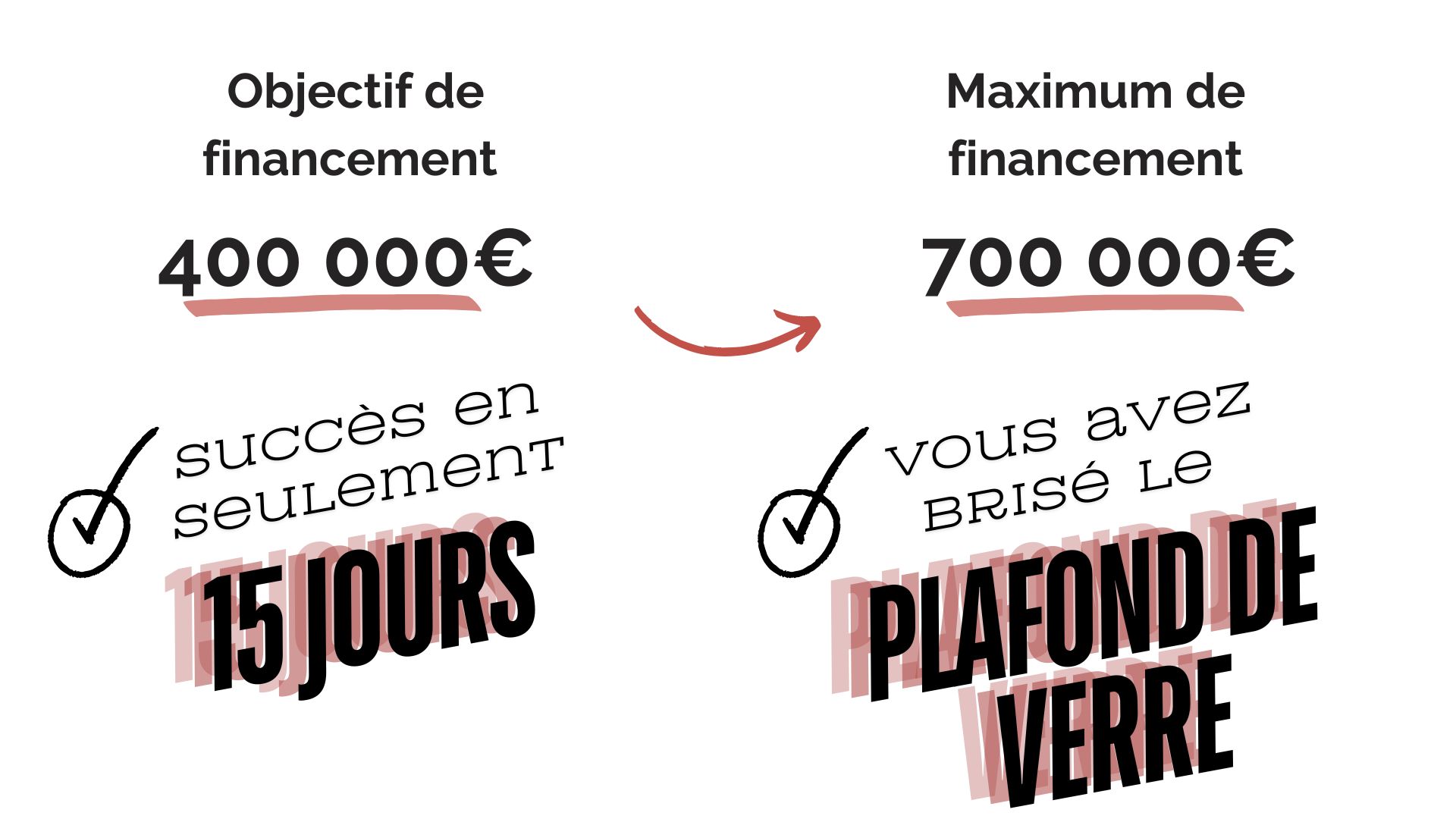 Campagne réussie !