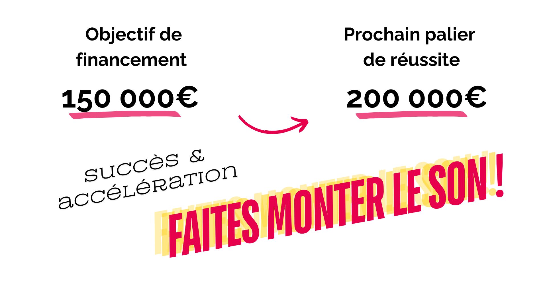 Infographie des objectifs de la campagne