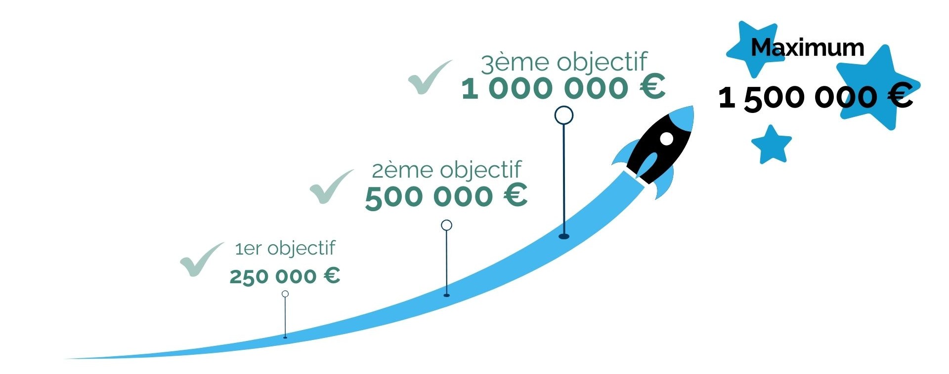 Objectifs de réussite
